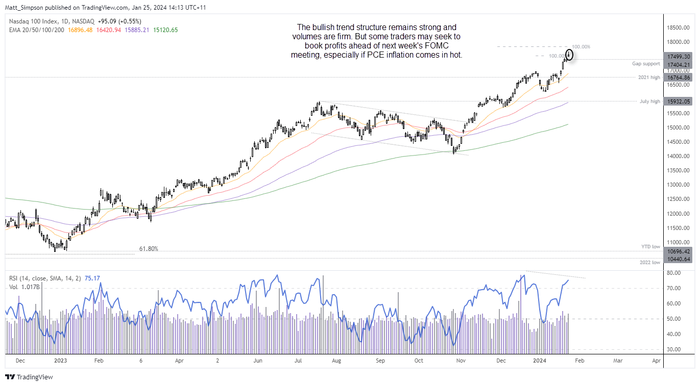 20240125nasdaq