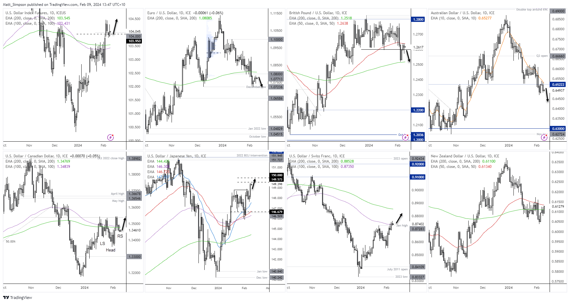 20240209usdmajors2