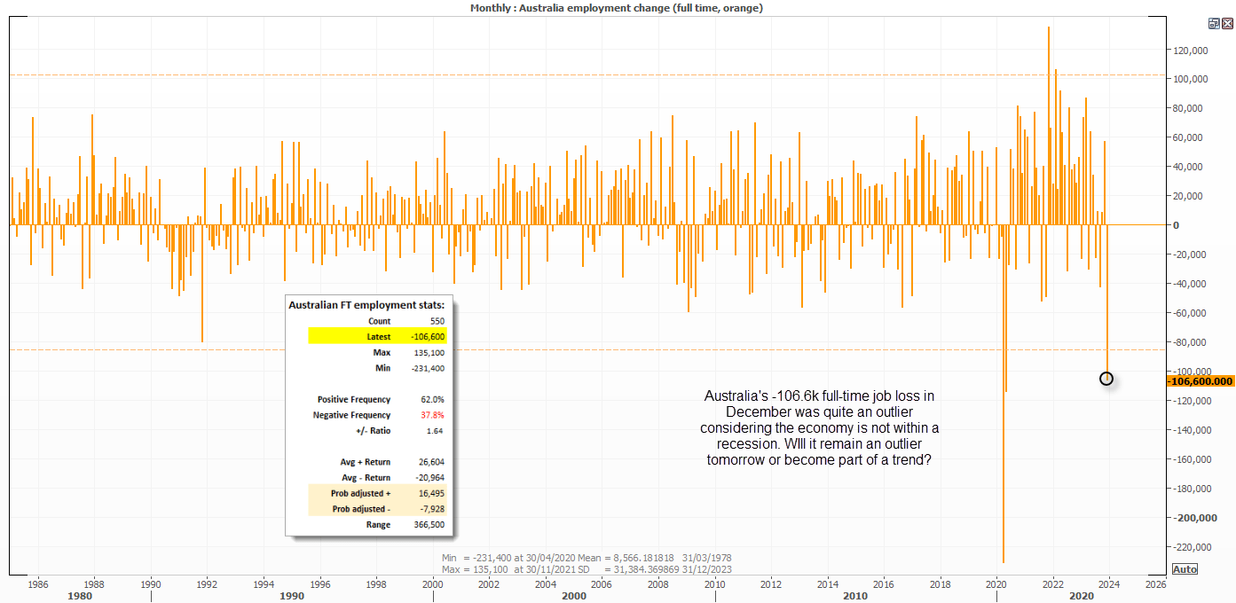 20240214auftemployment