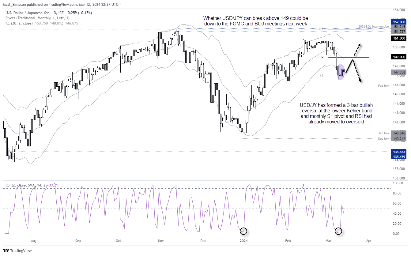 20240313usdjpy