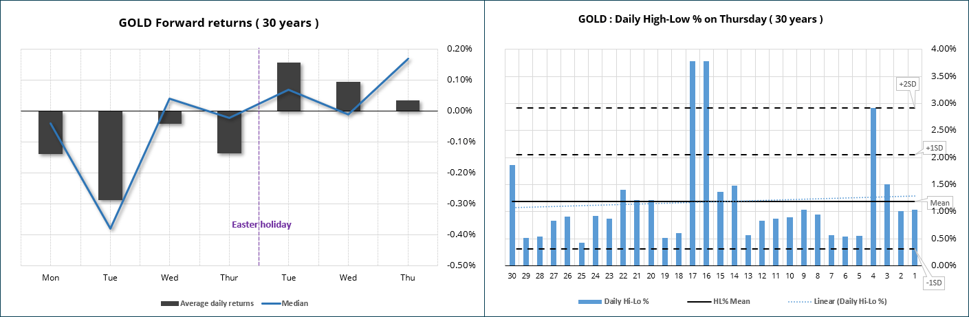 20240322fwdreturnsGOLD