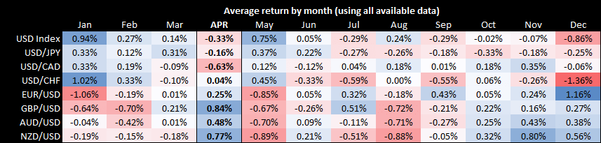 20240326forexseasonality