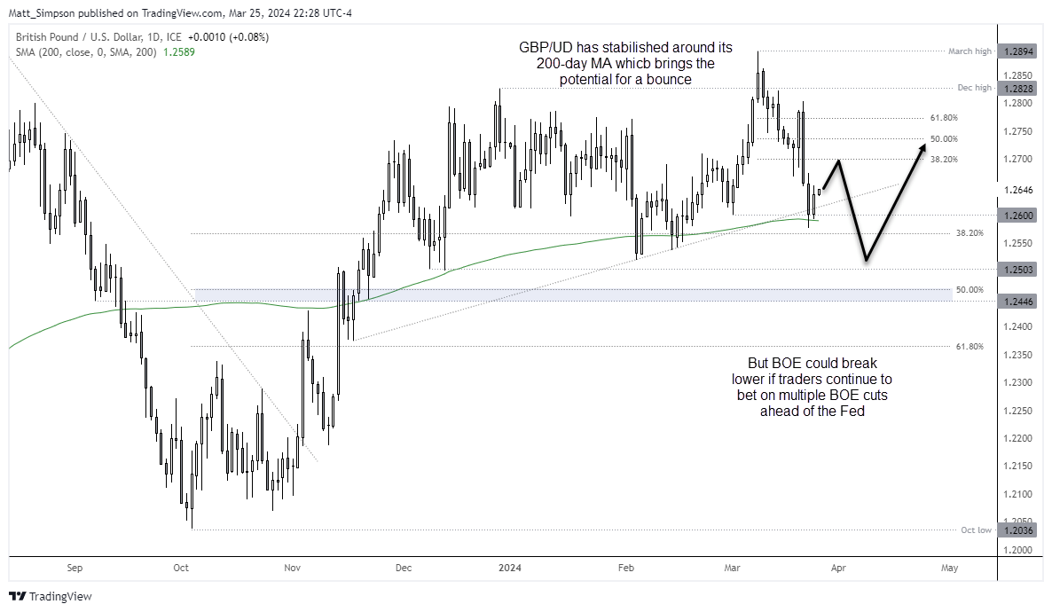 20240326gbpusd