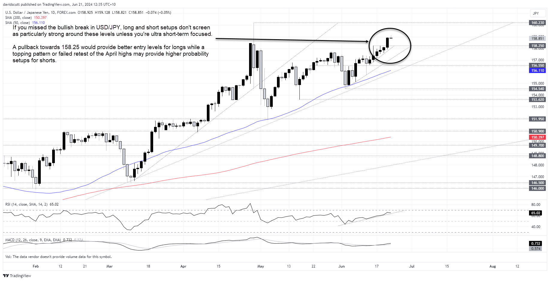 jpy june 21 2024