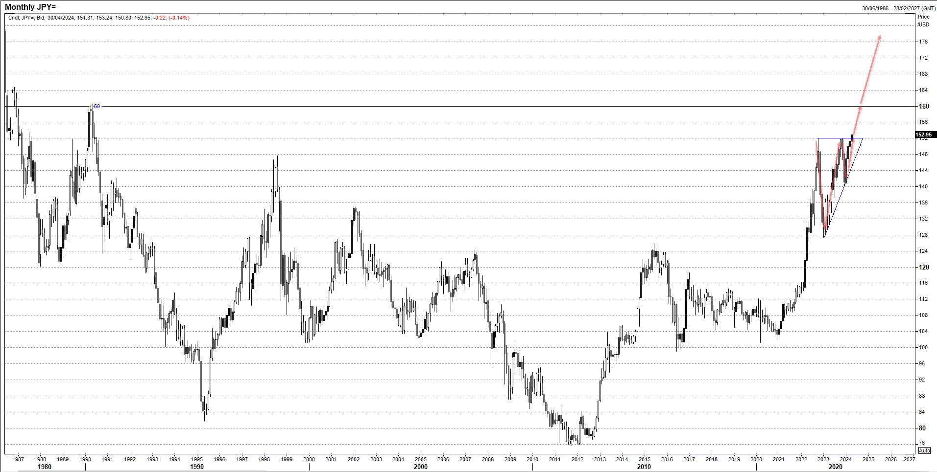 jpy lt