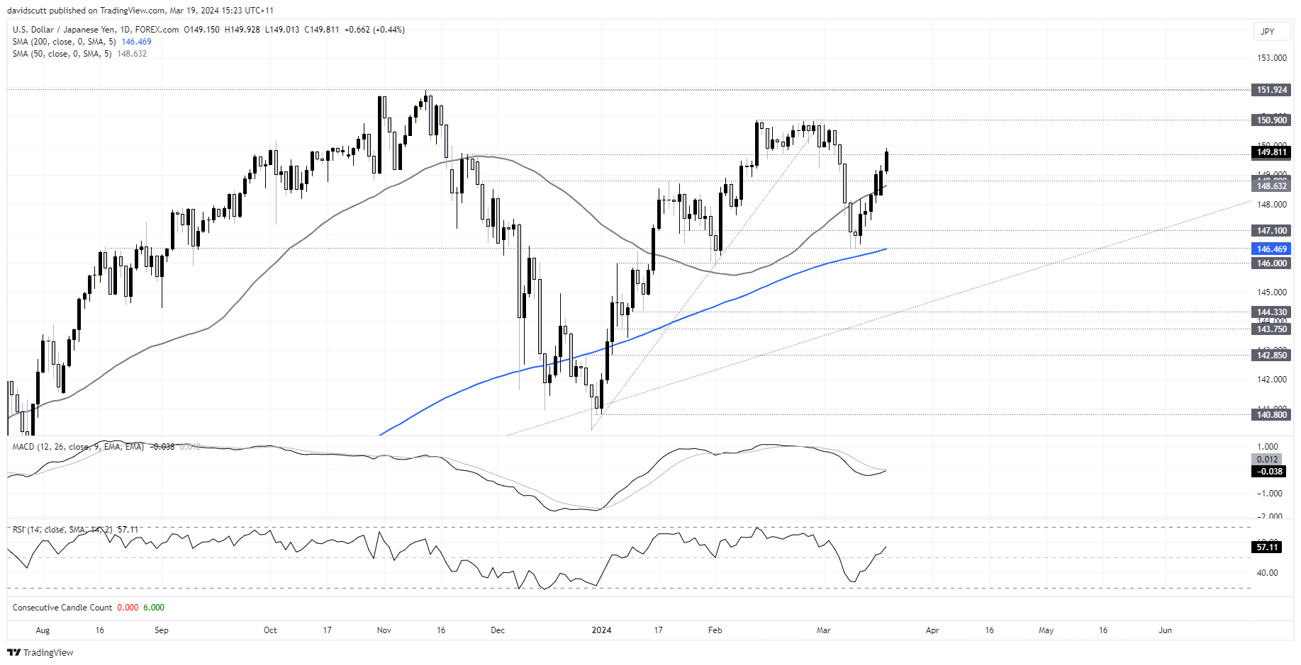 nikkei mar 19