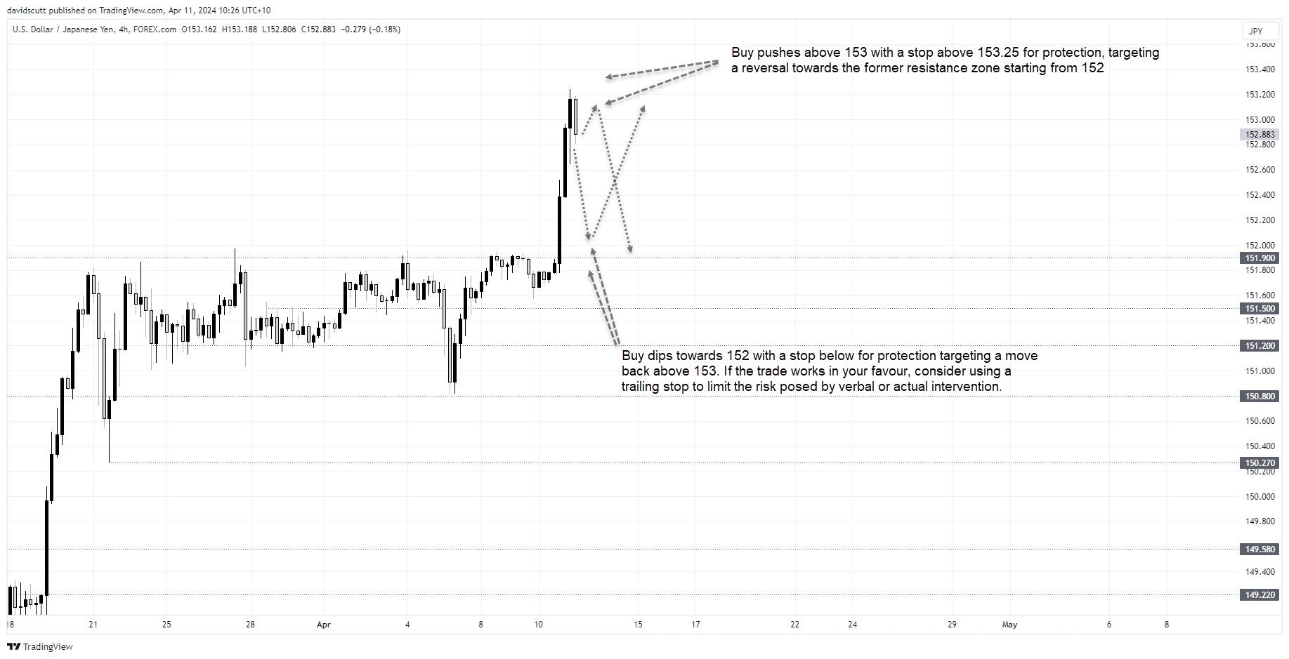 usdjpy apr 11