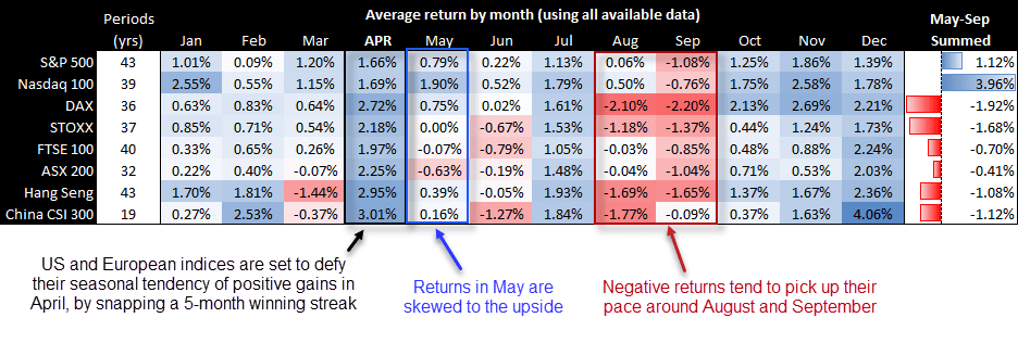 20240430indicesseasonality2