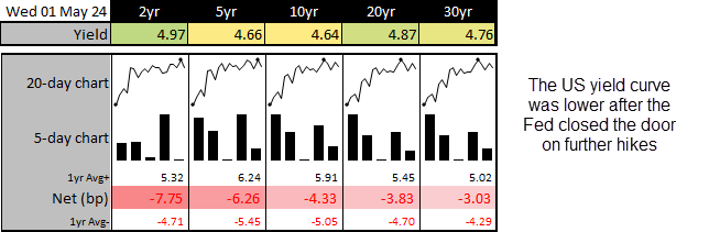 20240502forex