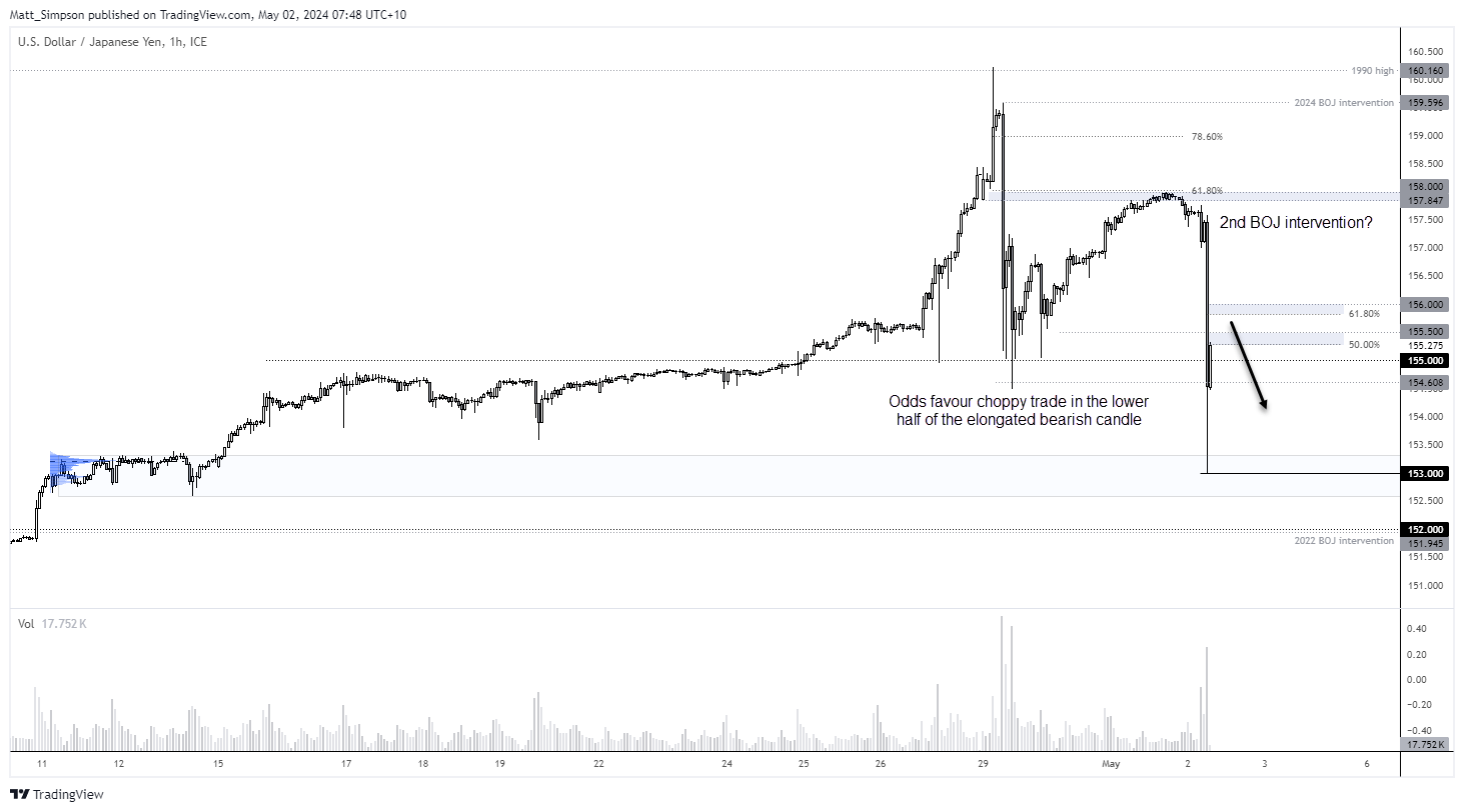 20240502usdjpy