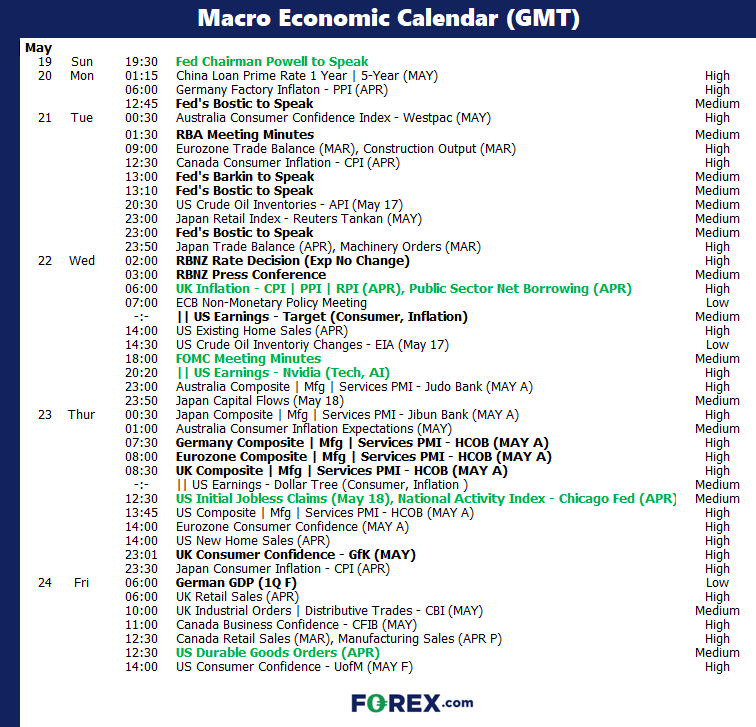 20240516weekaheadFX