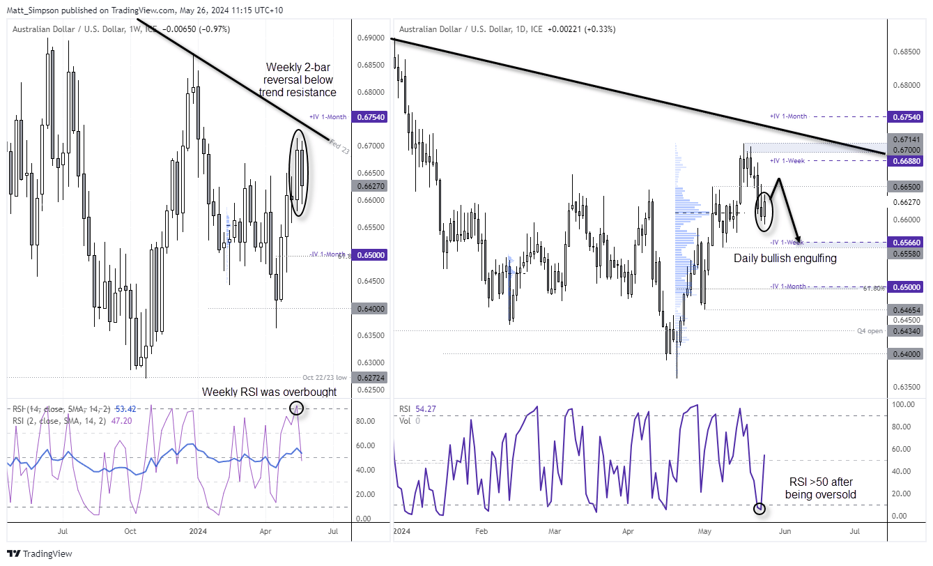 20240526audusd