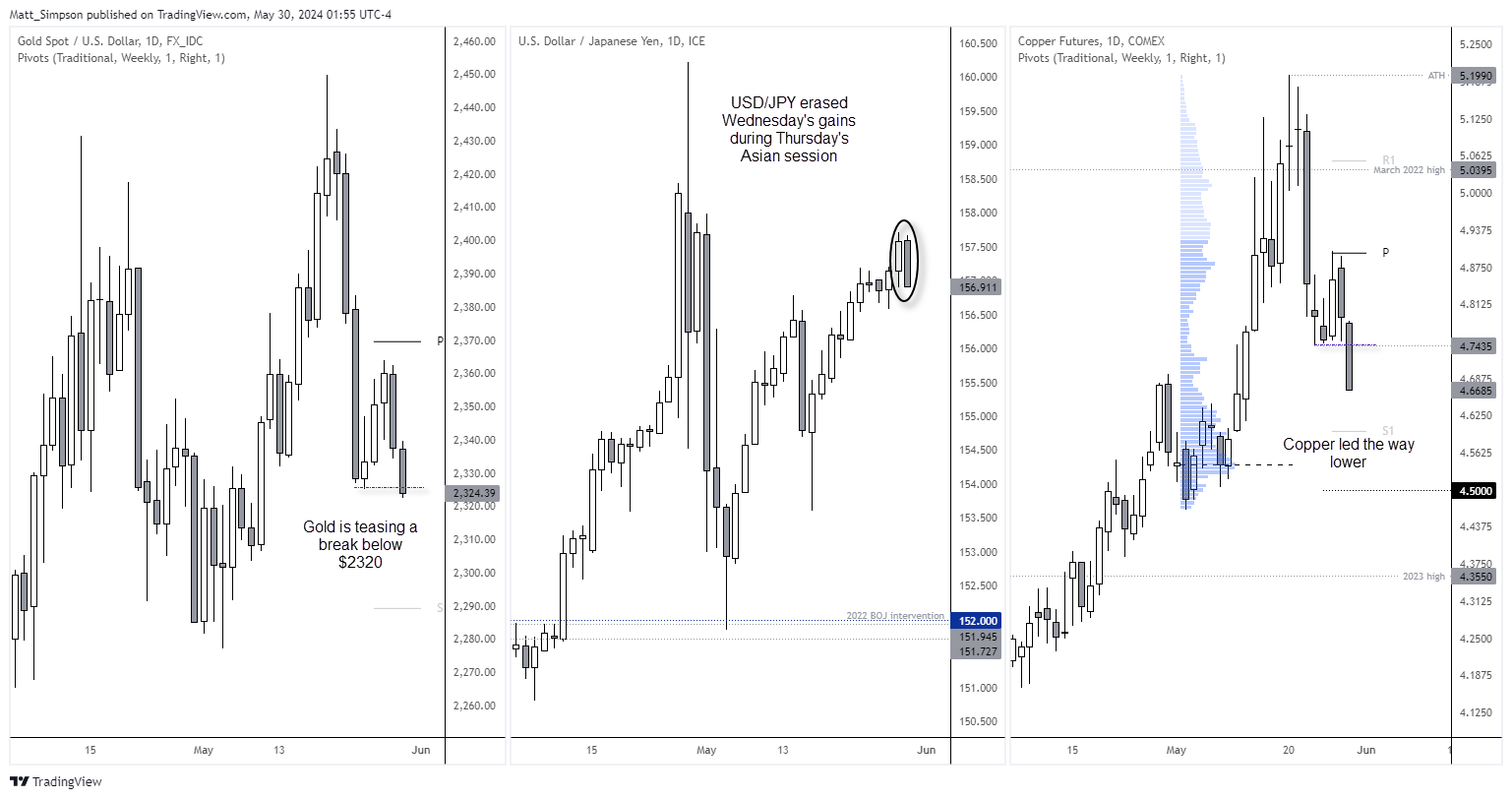 20240530markets