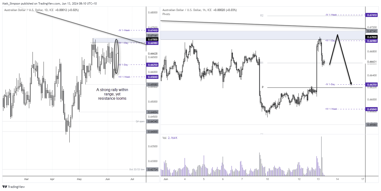 20240613audusd