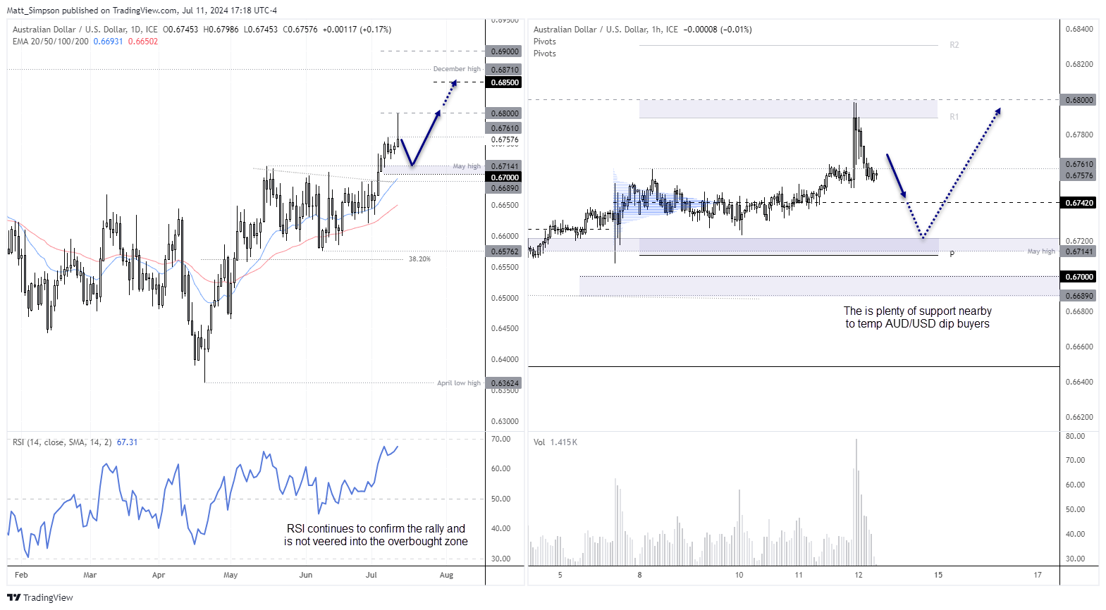 20240712audusd