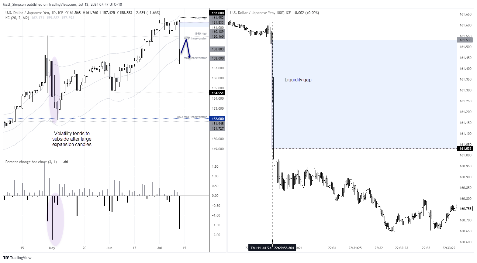 20240712usdjpy