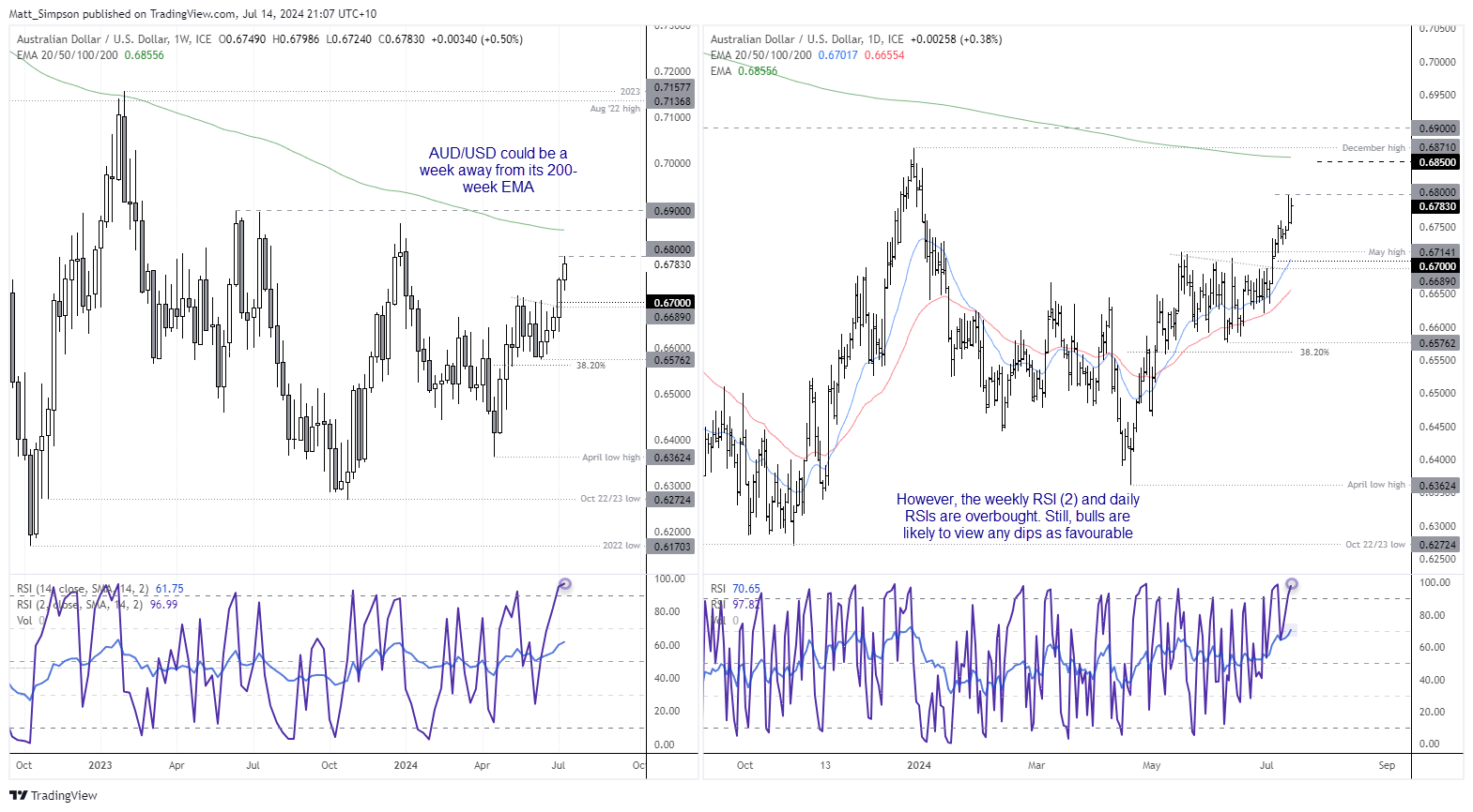 20240714audusd