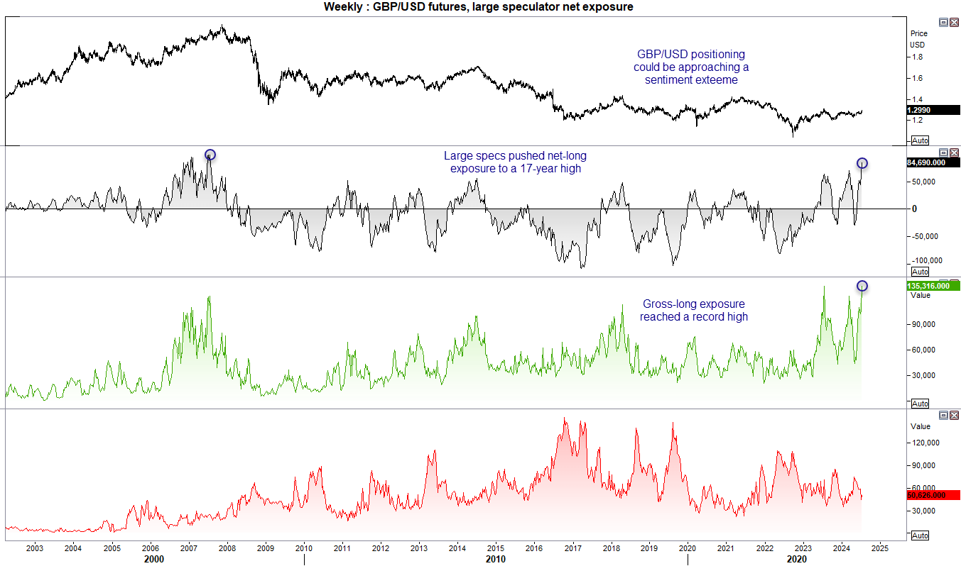 20240715gbpusd