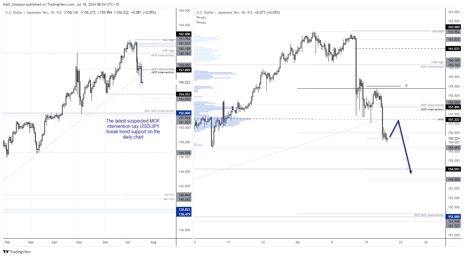 20240718usdjpy