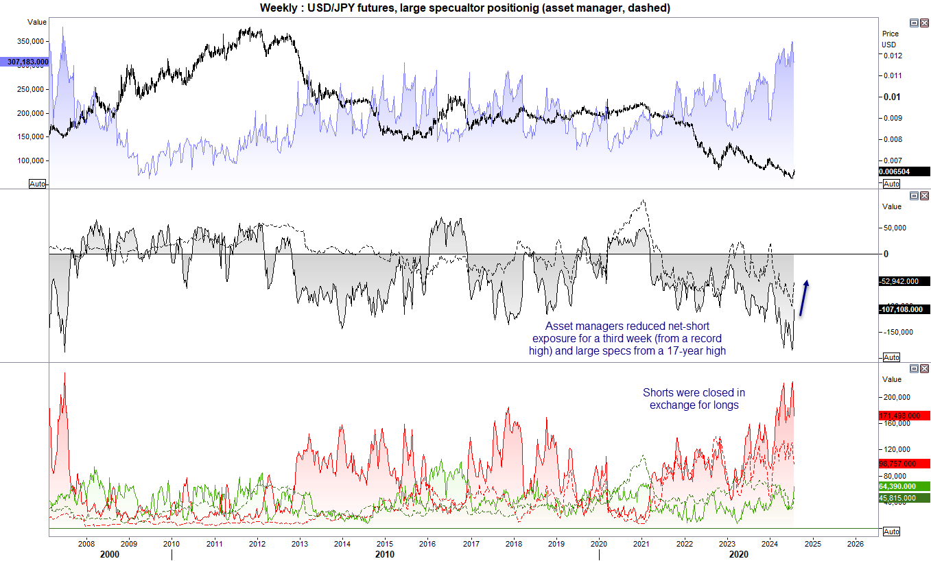 20240729cotJPY