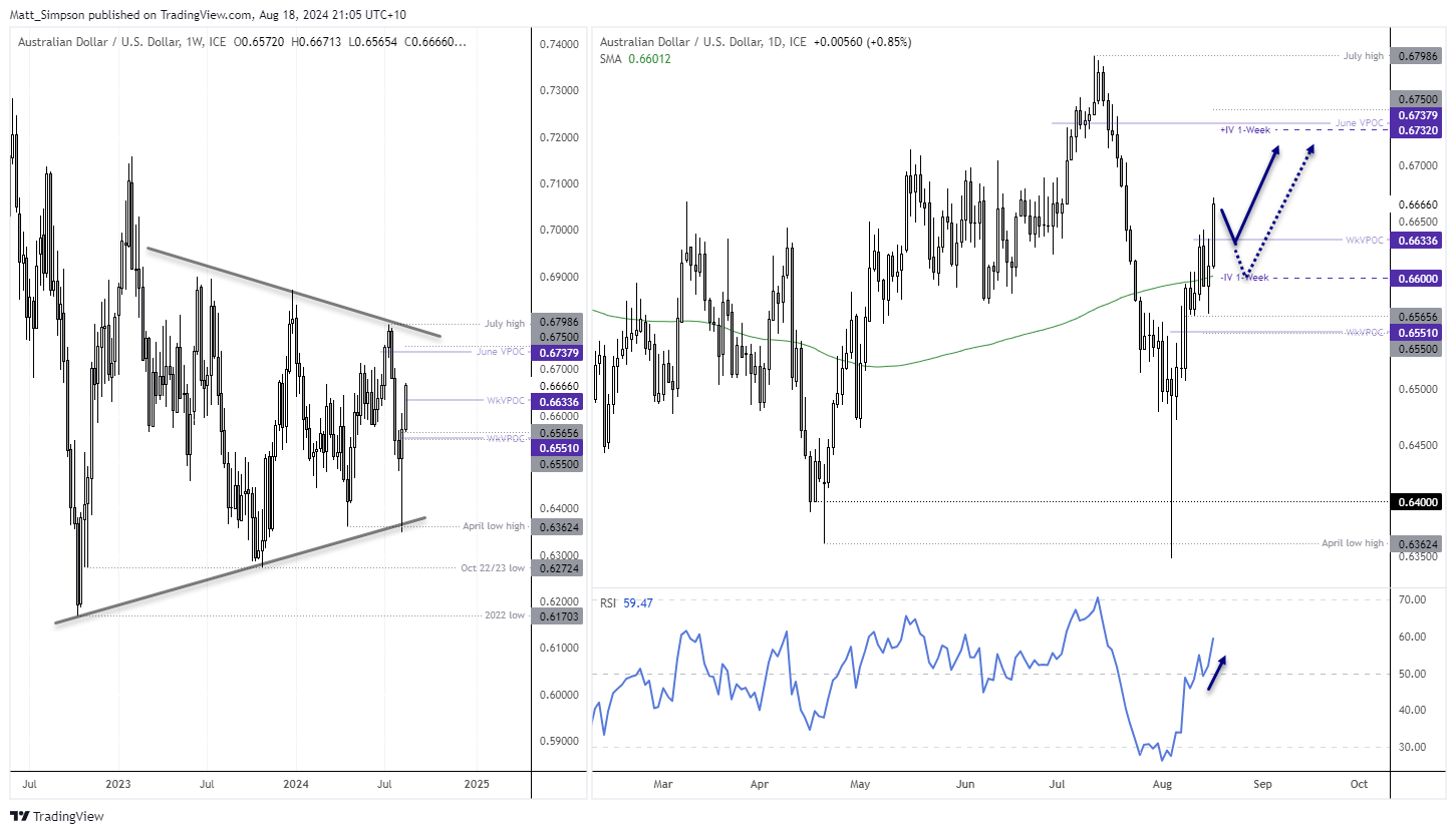 20240818audusd