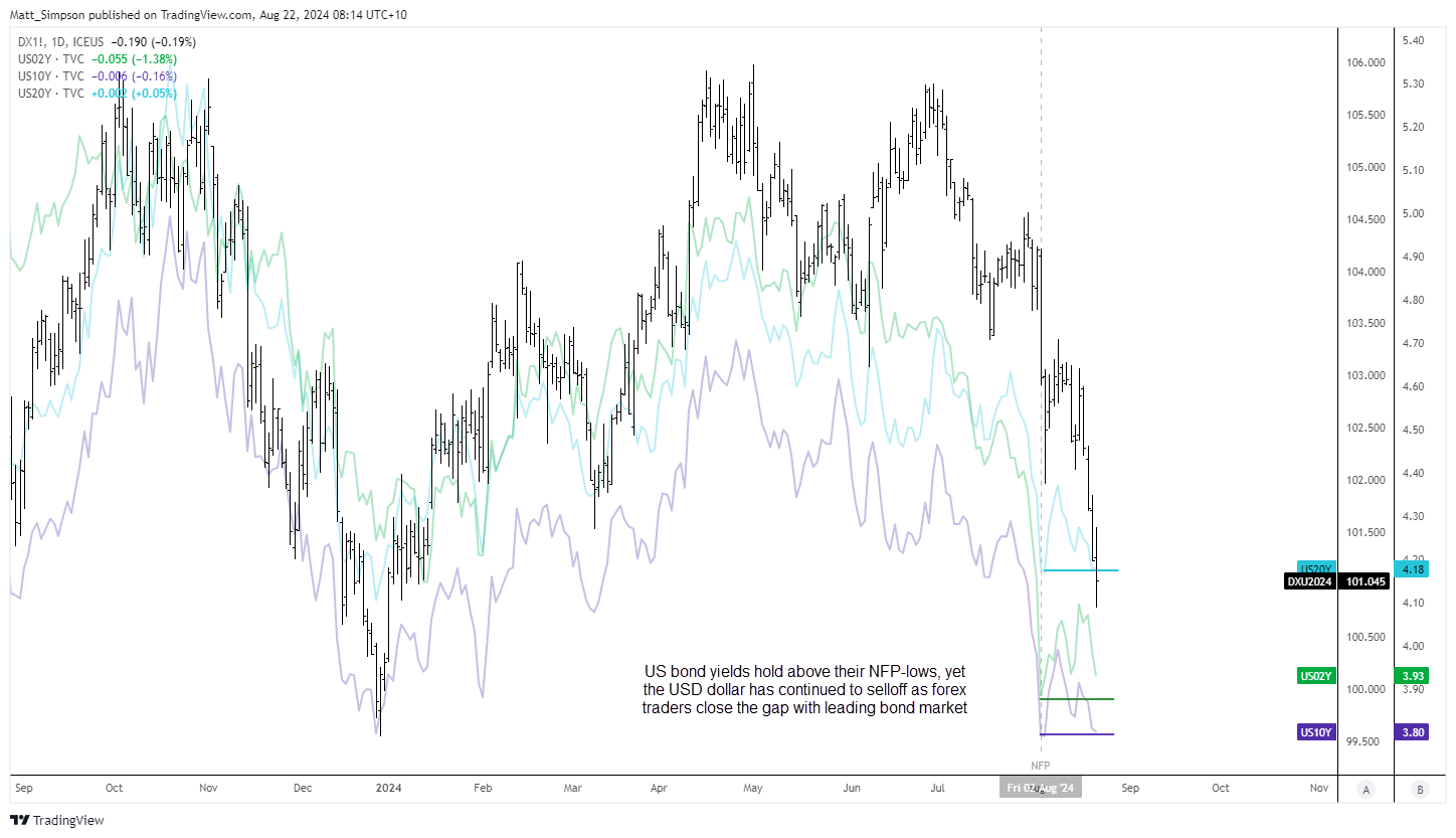 20240822usdBonds