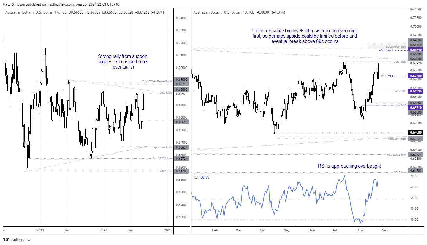 20240825audusd