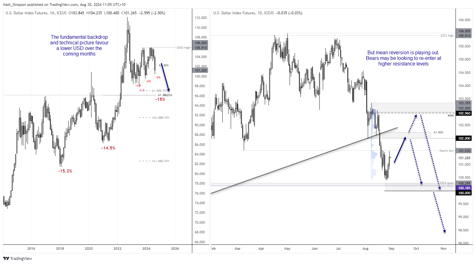 20240830dxy