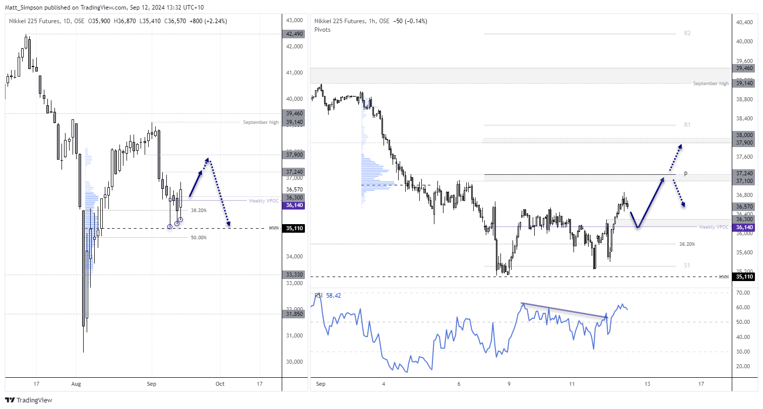 20240912nikkei225