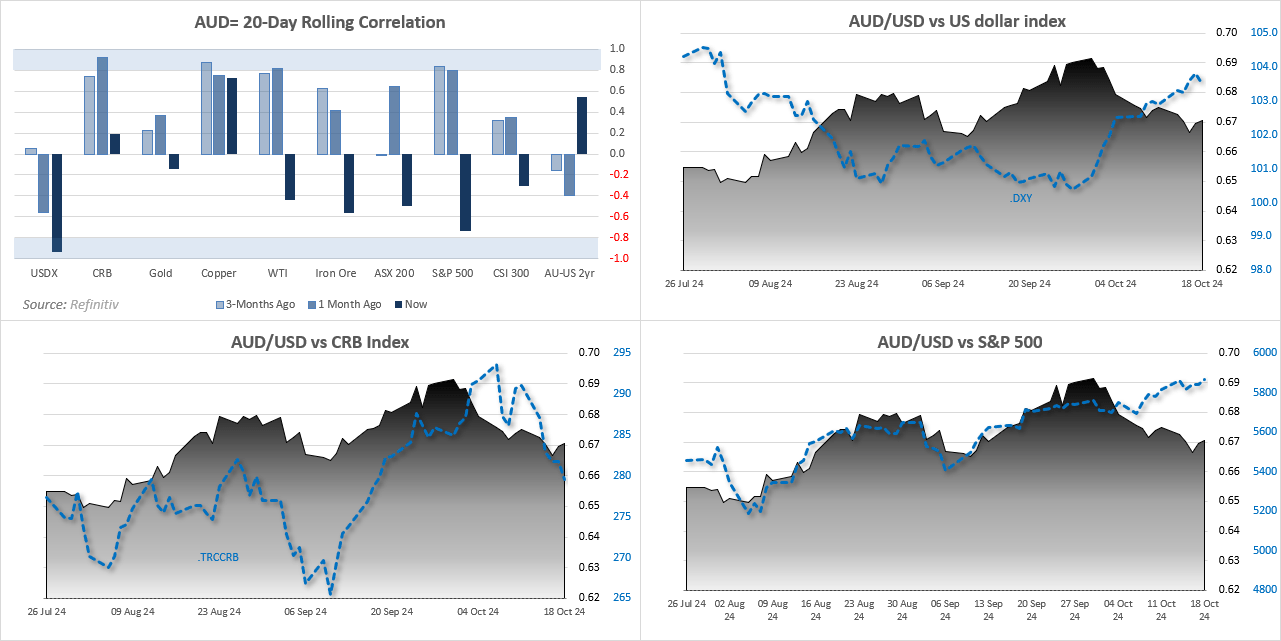 20241020auCorrelations