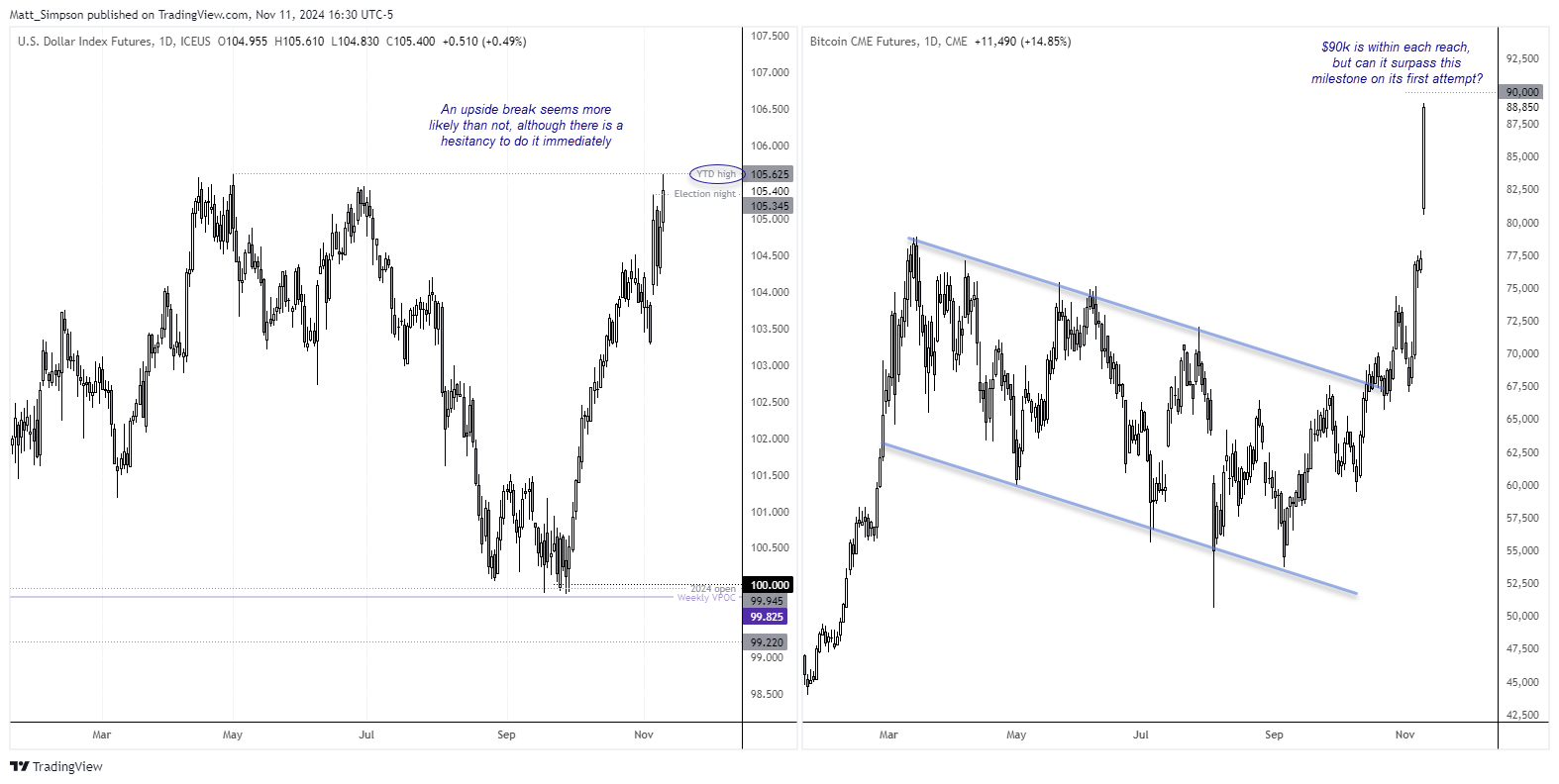 20241112usdBtc