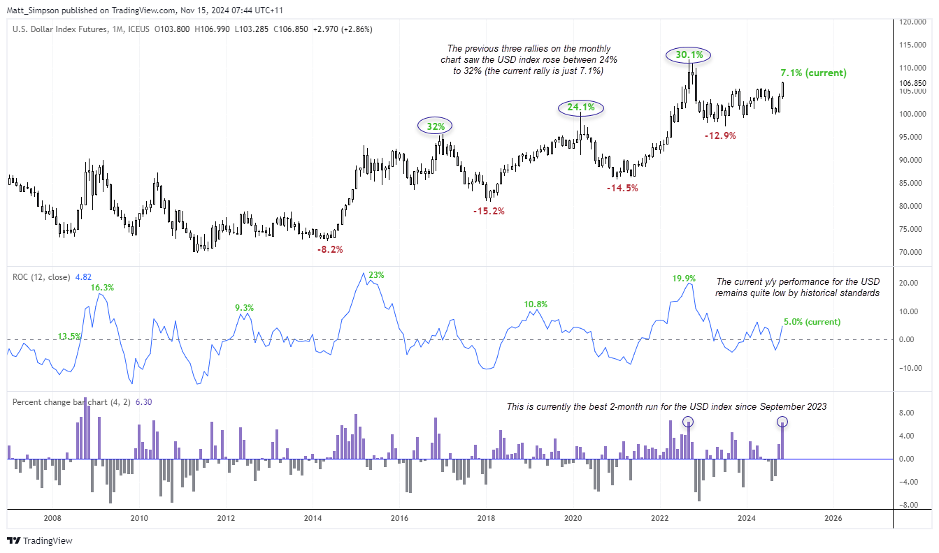 20241115usdmonthly