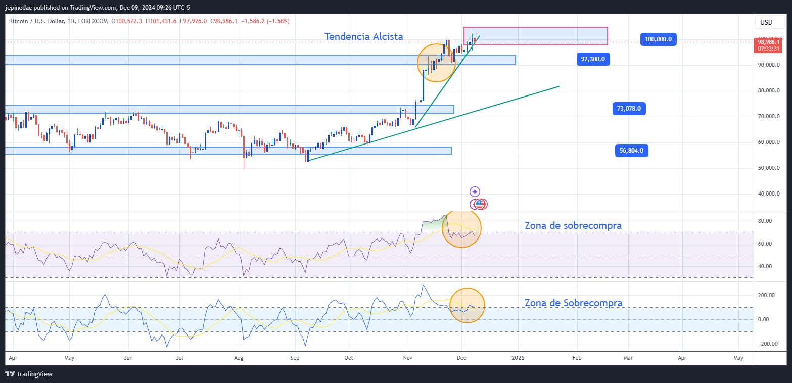 BTCUSD_2024-12-09_09-26-29