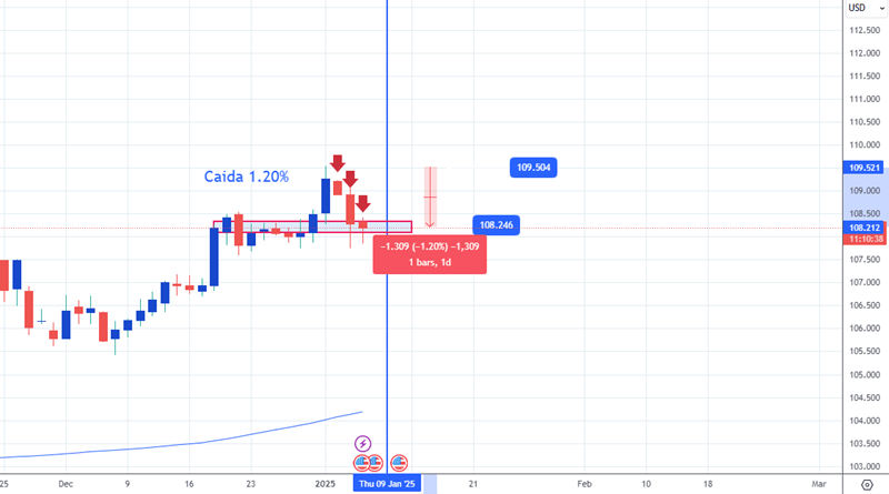 dxy_ES