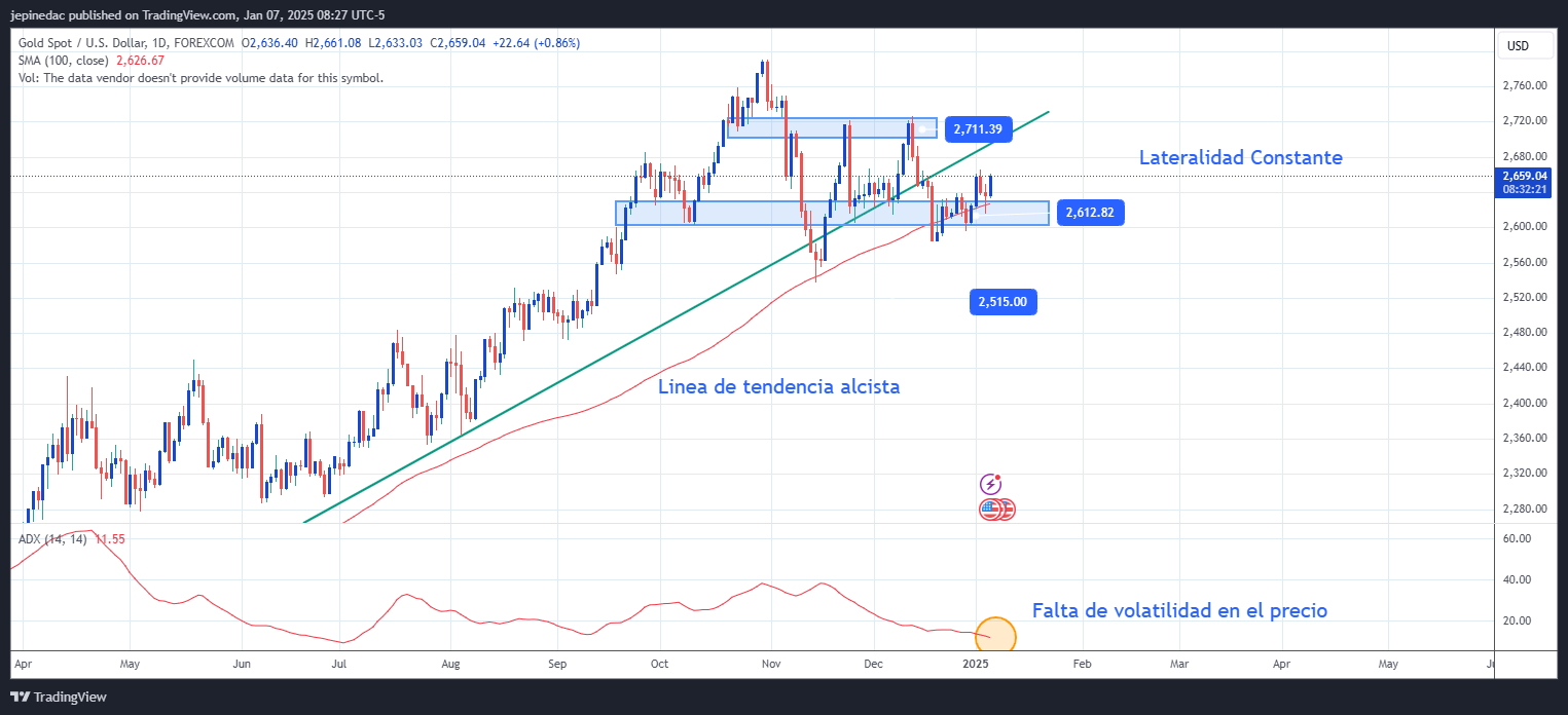 XAUUSD_2025-01-07_08-27-38