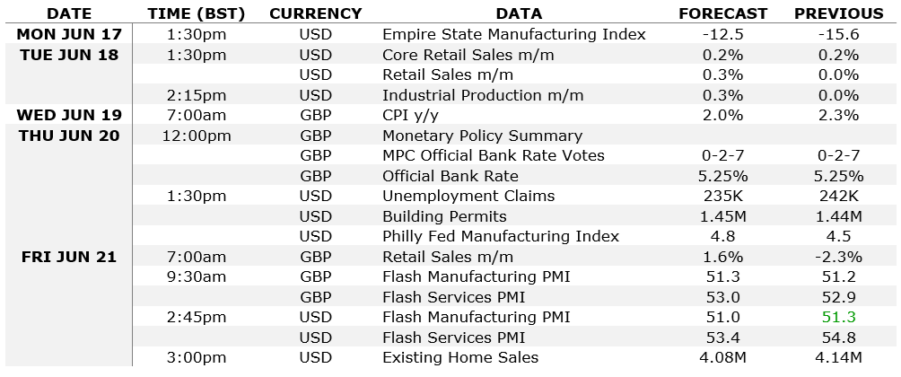 gbpusd calendar