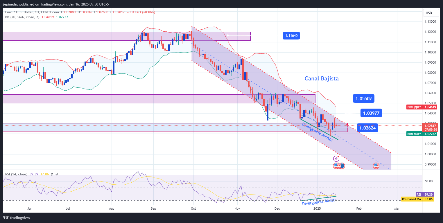 EURUSD_2025-01-16_09-50-04