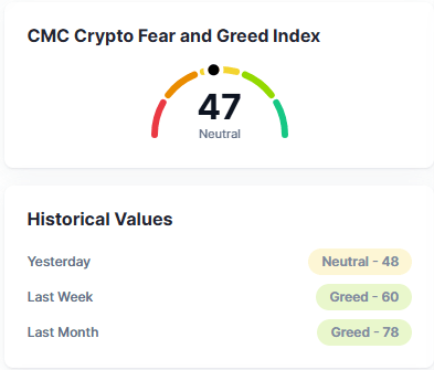 BTCFEARGREED