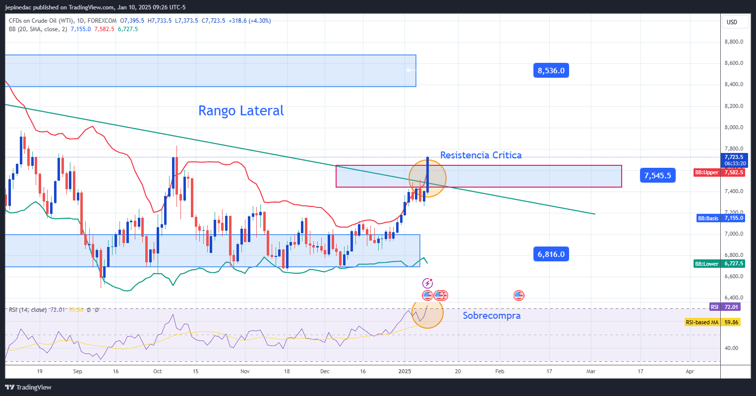 USOIL_2025-01-10_09-26-39