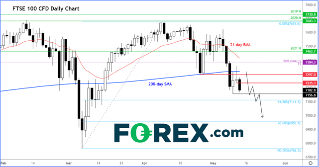 220512 FTSE