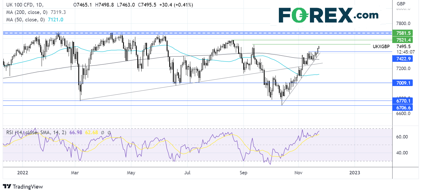 ftse2311fx