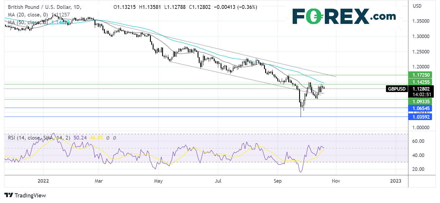 gbpusd1910fx