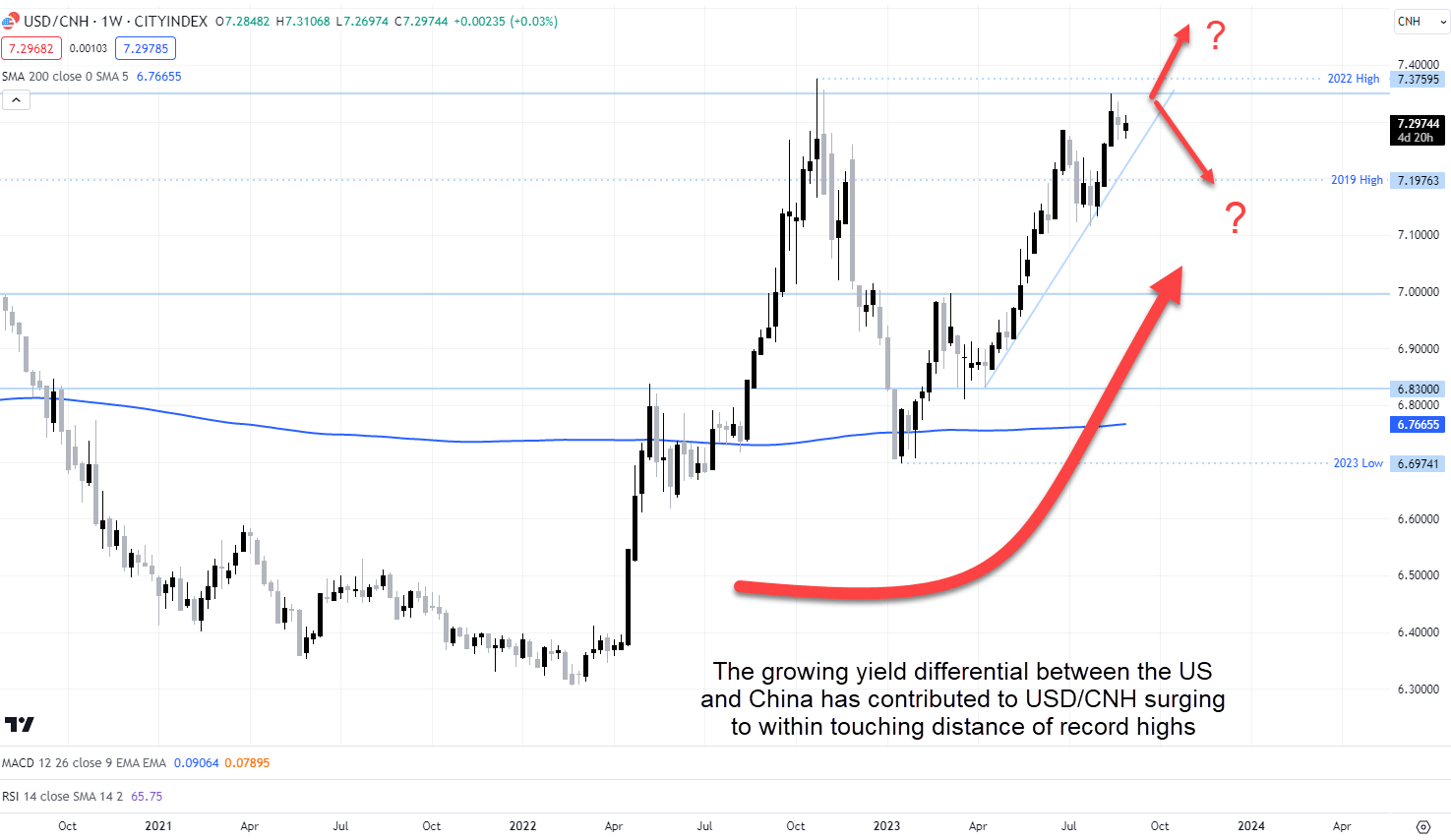 CNH Aug 30