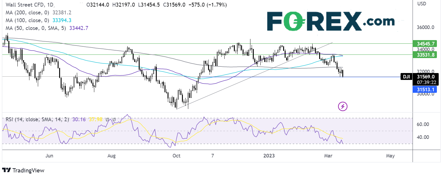 dow1503fx