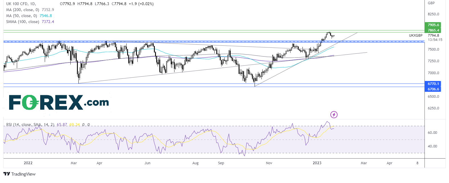 ftse chart