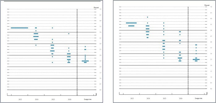 Fed Dotplot_121823