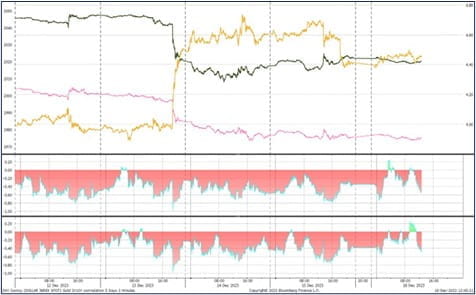 Gold Bonds_121823