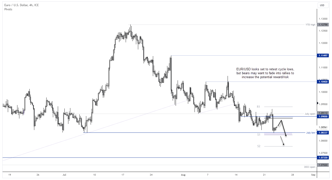 20230823eurusd