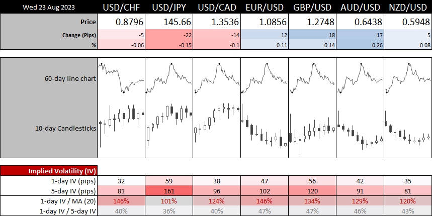 20230823forex