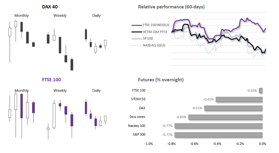 20231009indices